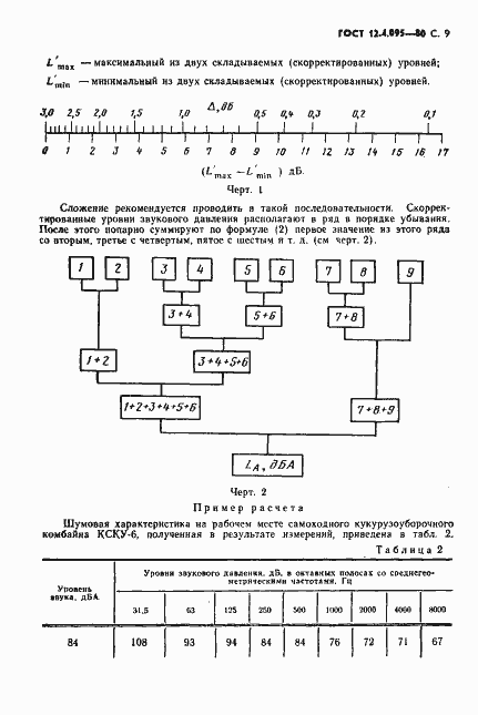 Страница 10 ГОСТ 12.4.095-80
