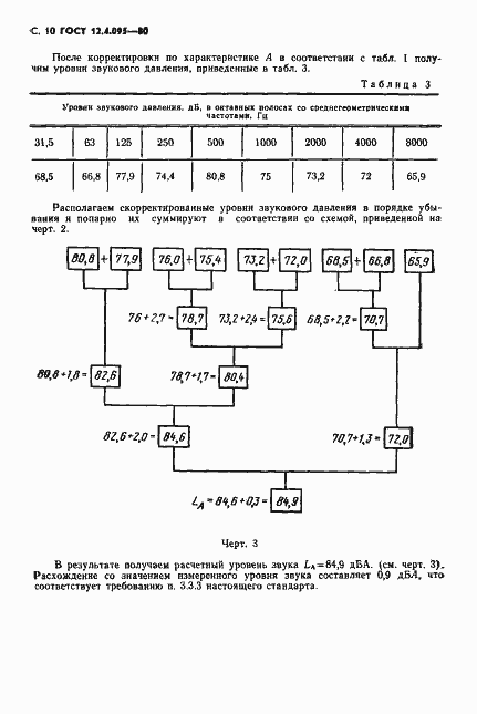 Страница 11 ГОСТ 12.4.095-80