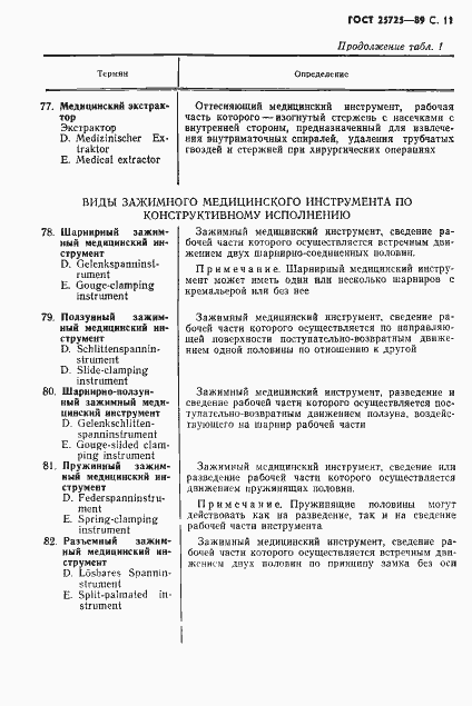 Страница 12 ГОСТ 25725-89