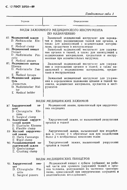 Страница 13 ГОСТ 25725-89