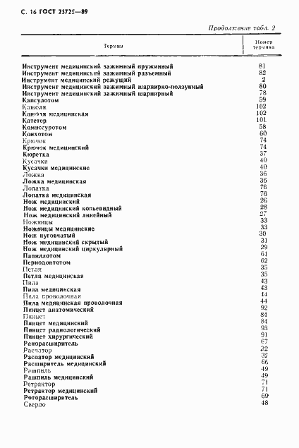 Страница 17 ГОСТ 25725-89