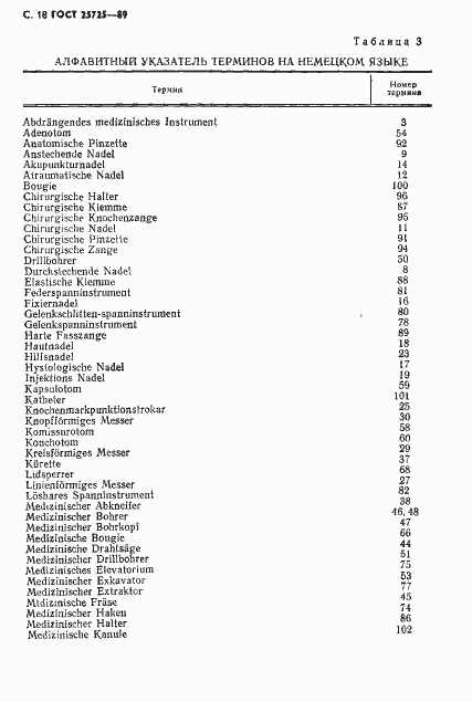 Страница 19 ГОСТ 25725-89