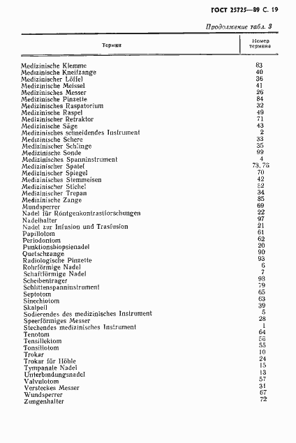 Страница 20 ГОСТ 25725-89