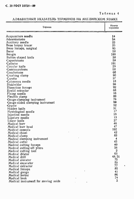 Страница 21 ГОСТ 25725-89