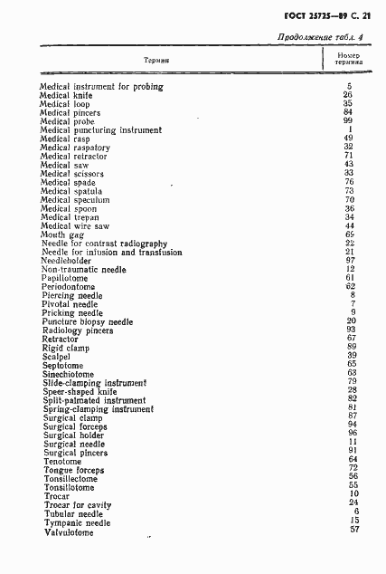 Страница 22 ГОСТ 25725-89
