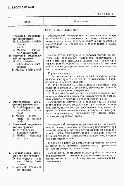 Страница 3 ГОСТ 25725-89