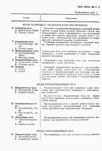 Страница 4 ГОСТ 25725-89