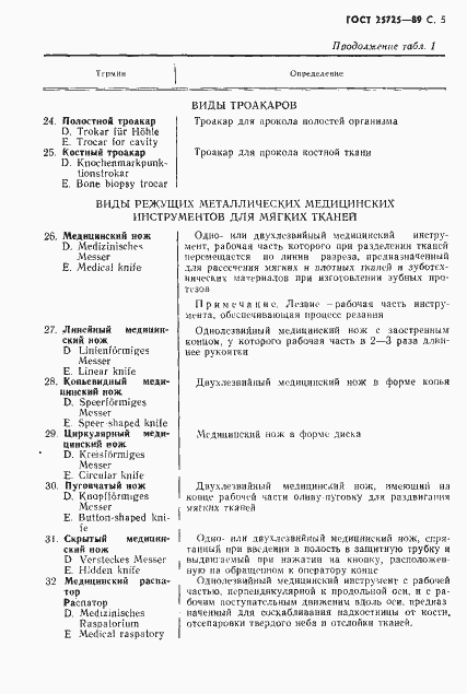 Страница 6 ГОСТ 25725-89