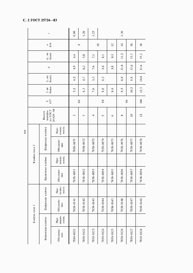 Страница 4 ГОСТ 25726-83