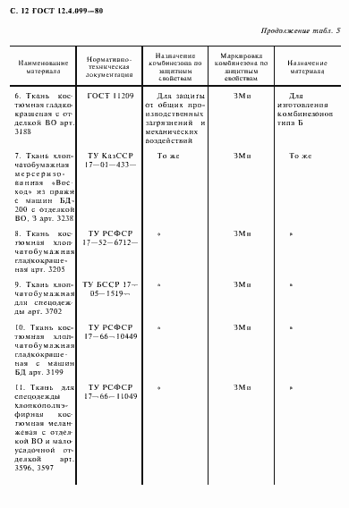 Страница 13 ГОСТ 12.4.099-80
