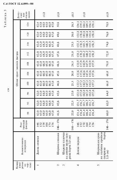 Страница 5 ГОСТ 12.4.099-80