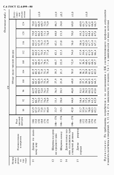 Страница 7 ГОСТ 12.4.099-80