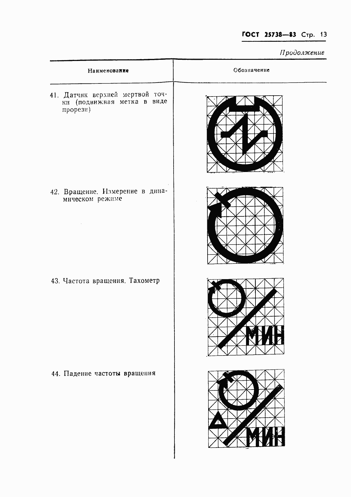 Страница 15 ГОСТ 25738-83