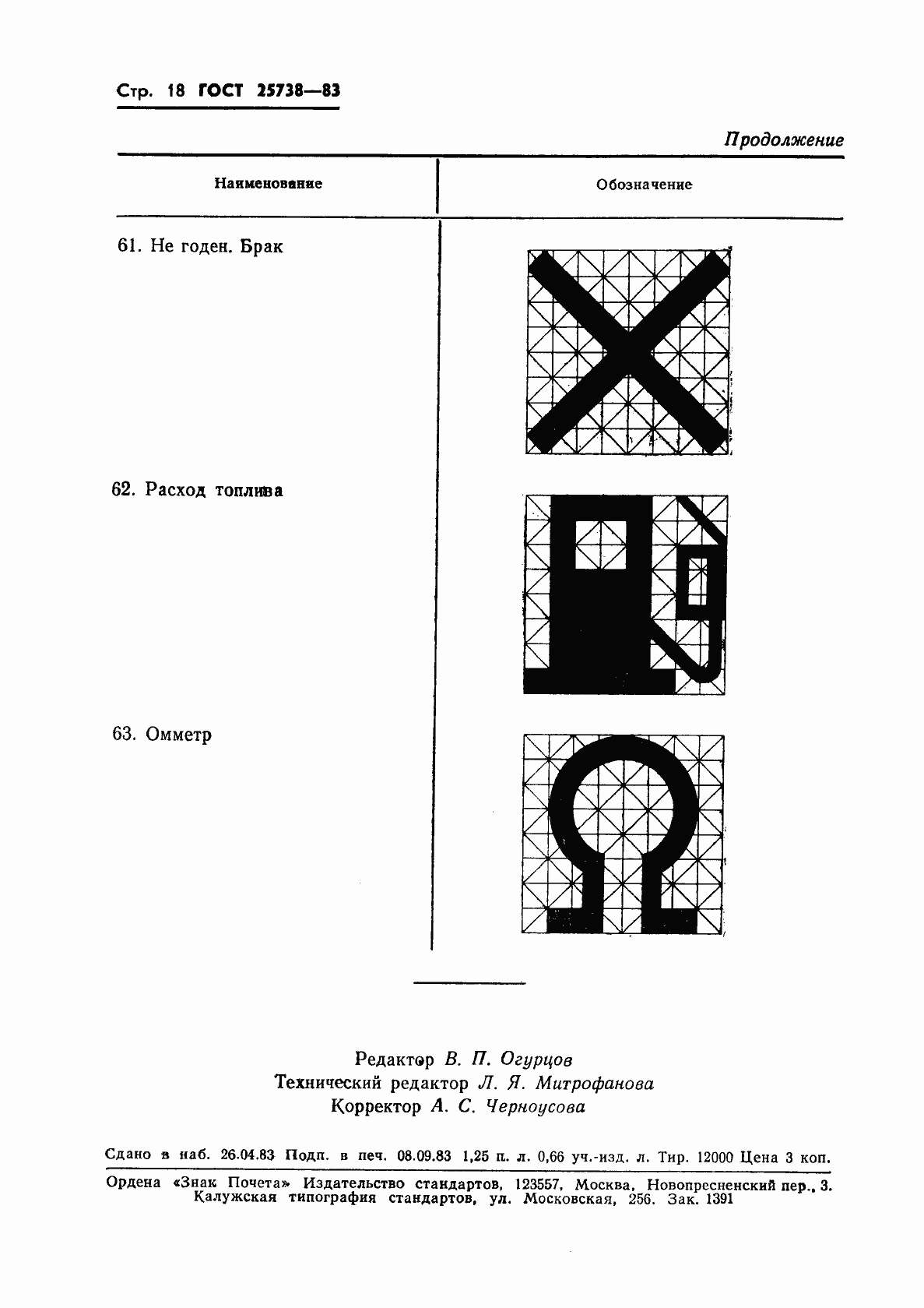 Страница 20 ГОСТ 25738-83