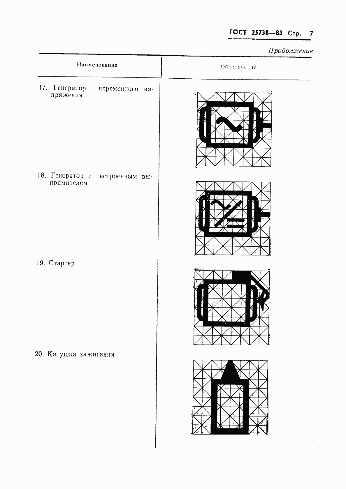 Страница 9 ГОСТ 25738-83