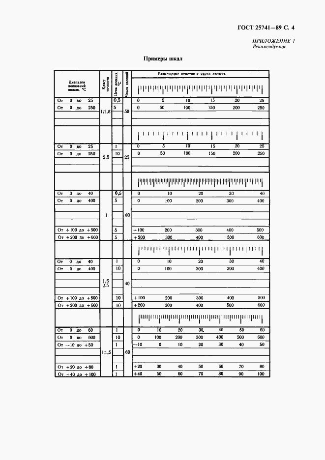 Страница 5 ГОСТ 25741-83