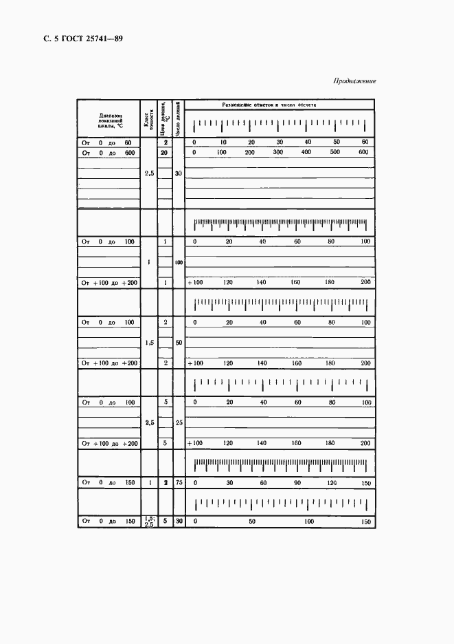 Страница 6 ГОСТ 25741-83