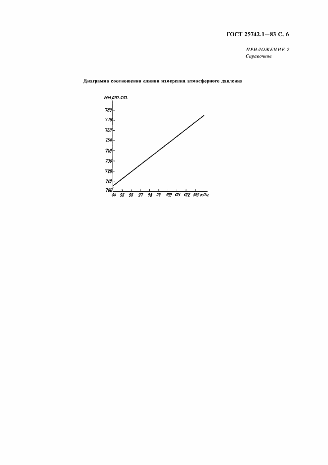 Страница 7 ГОСТ 25742.1-83