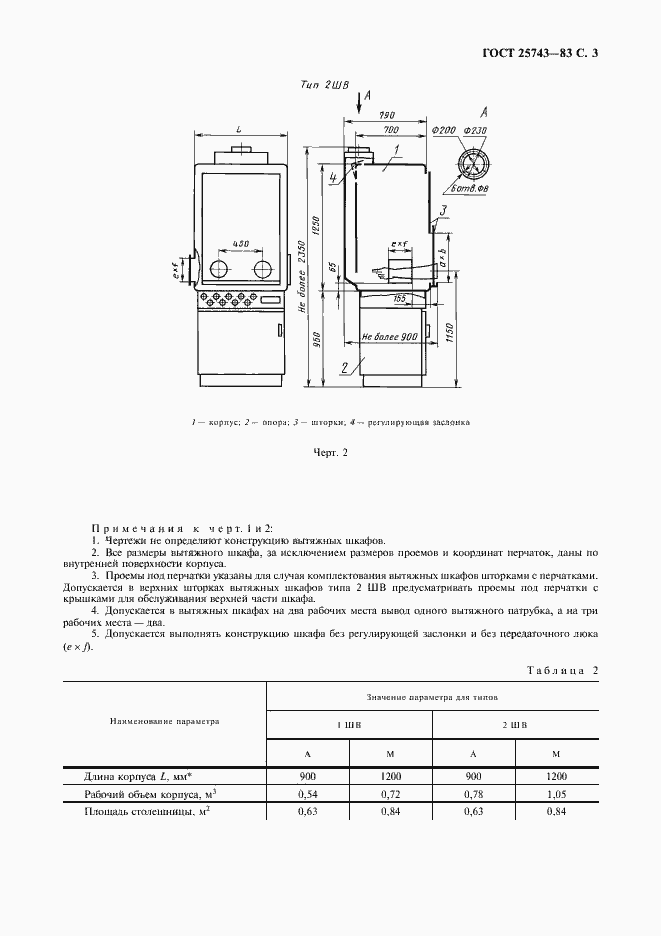 Страница 4 ГОСТ 25743-83