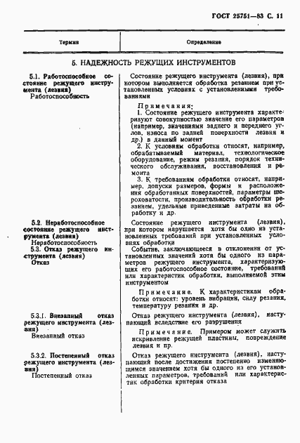 Страница 12 ГОСТ 25751-83