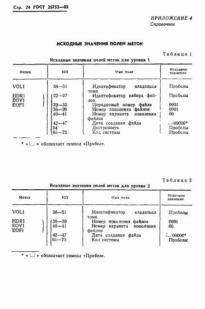 Страница 25 ГОСТ 25752-83