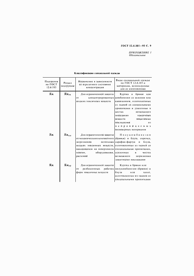 Страница 11 ГОСТ 12.4.101-93