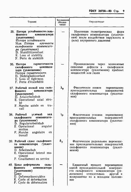 Страница 10 ГОСТ 25756-83
