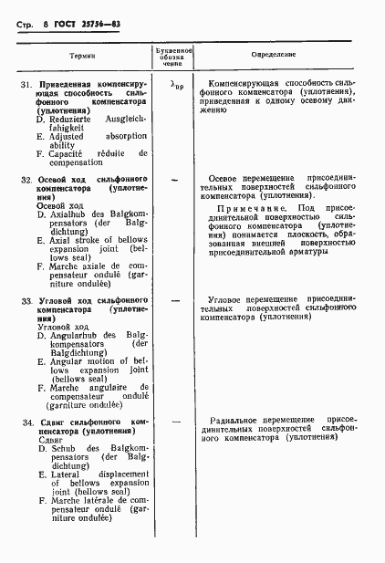 Страница 9 ГОСТ 25756-83