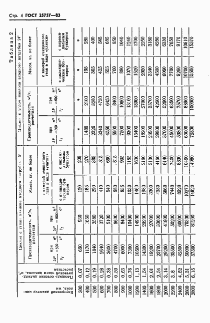 Страница 6 ГОСТ 25757-83