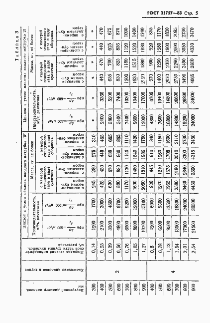 Страница 7 ГОСТ 25757-83