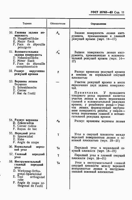 Страница 14 ГОСТ 25762-83