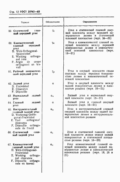Страница 15 ГОСТ 25762-83