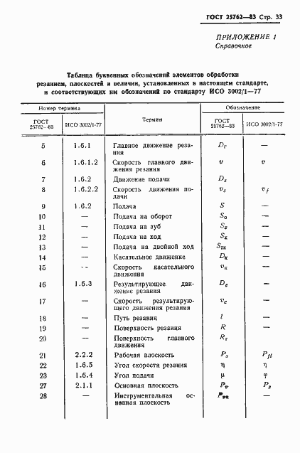 Страница 36 ГОСТ 25762-83