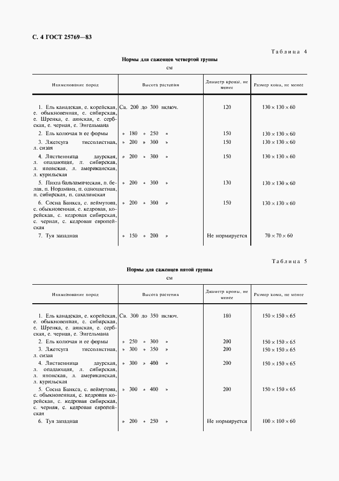Страница 5 ГОСТ 25769-83