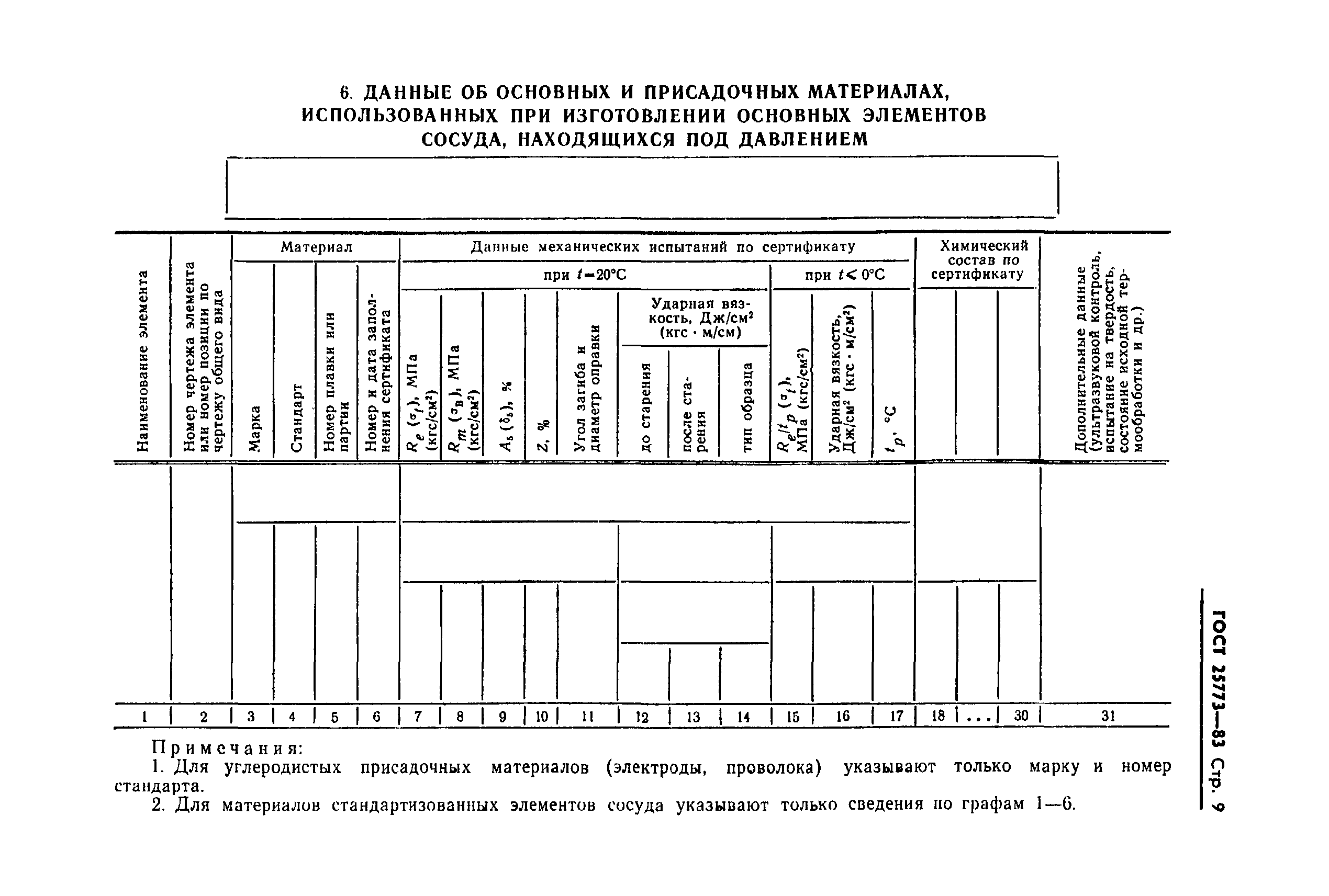 Страница 11 ГОСТ 25773-83
