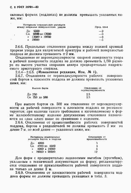 Страница 11 ГОСТ 25781-83