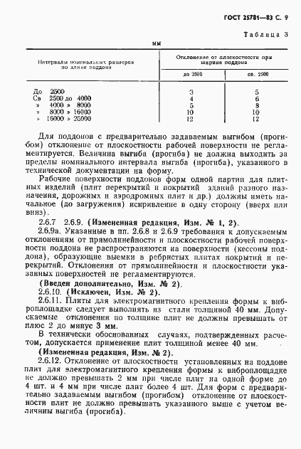 Страница 12 ГОСТ 25781-83