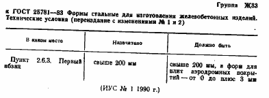 Страница 3 ГОСТ 25781-83