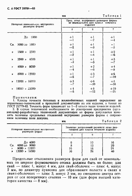Страница 9 ГОСТ 25781-83