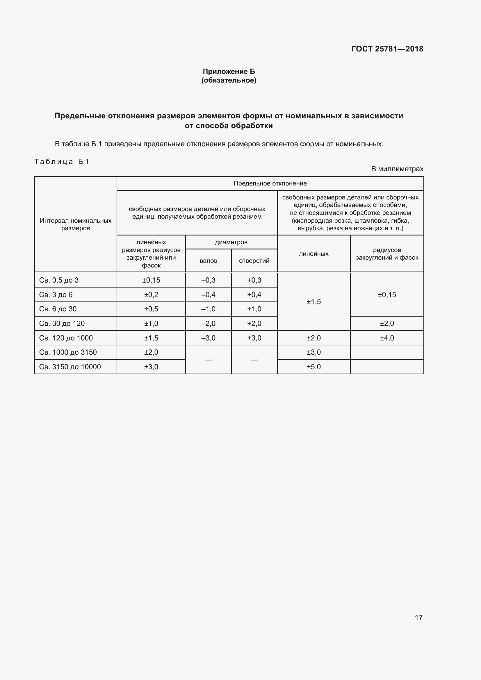 Страница 22 ГОСТ 25781-2018