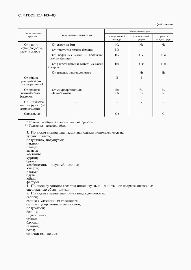 Страница 5 ГОСТ 12.4.103-83