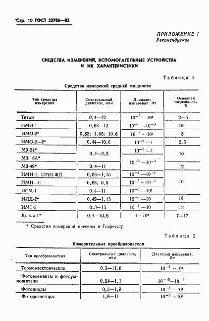 Страница 11 ГОСТ 25786-83