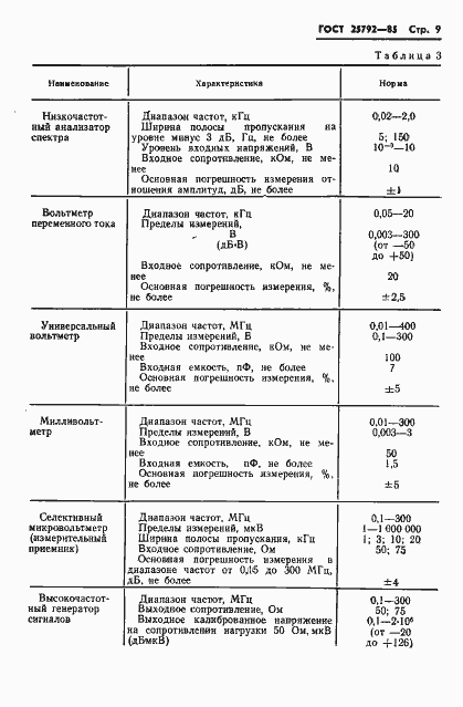 Страница 10 ГОСТ 25792-85