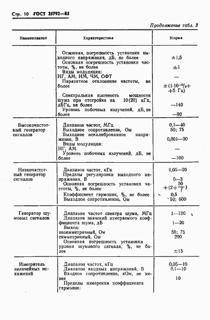 Страница 11 ГОСТ 25792-85