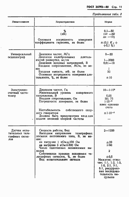 Страница 12 ГОСТ 25792-85
