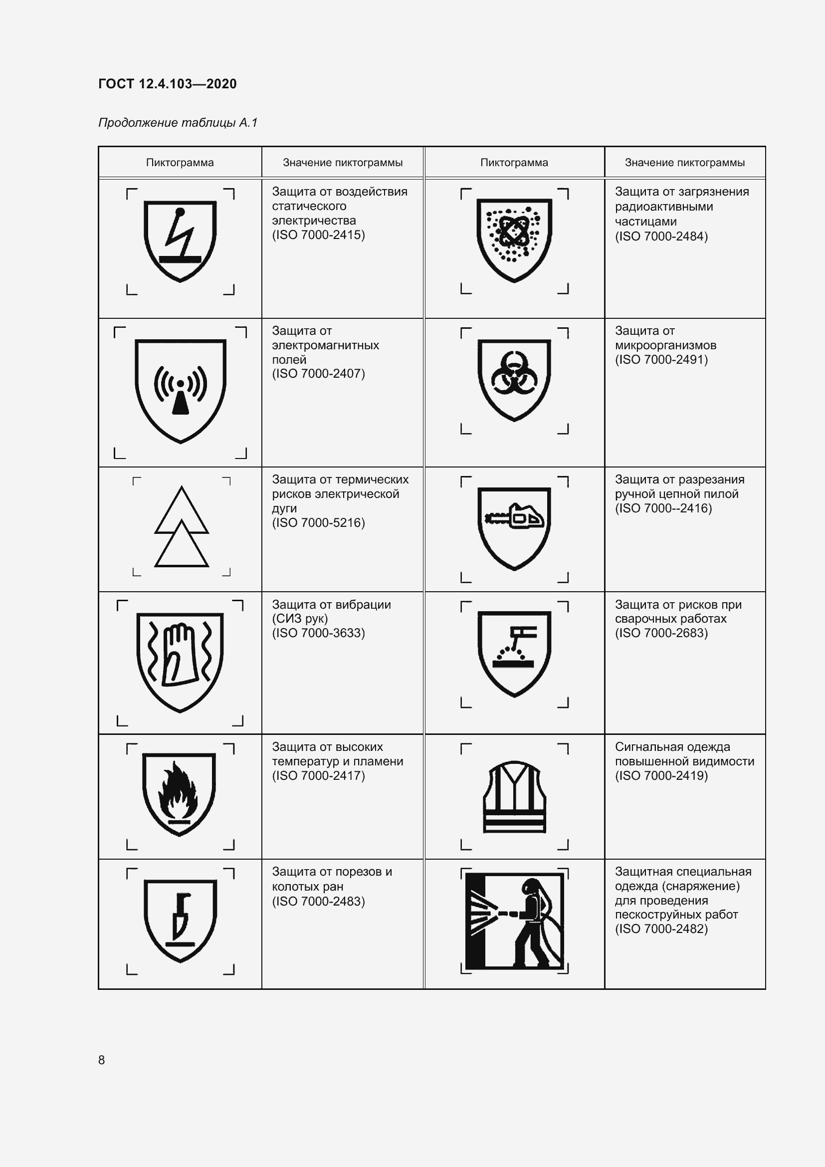 Страница 12 ГОСТ 12.4.103-2020