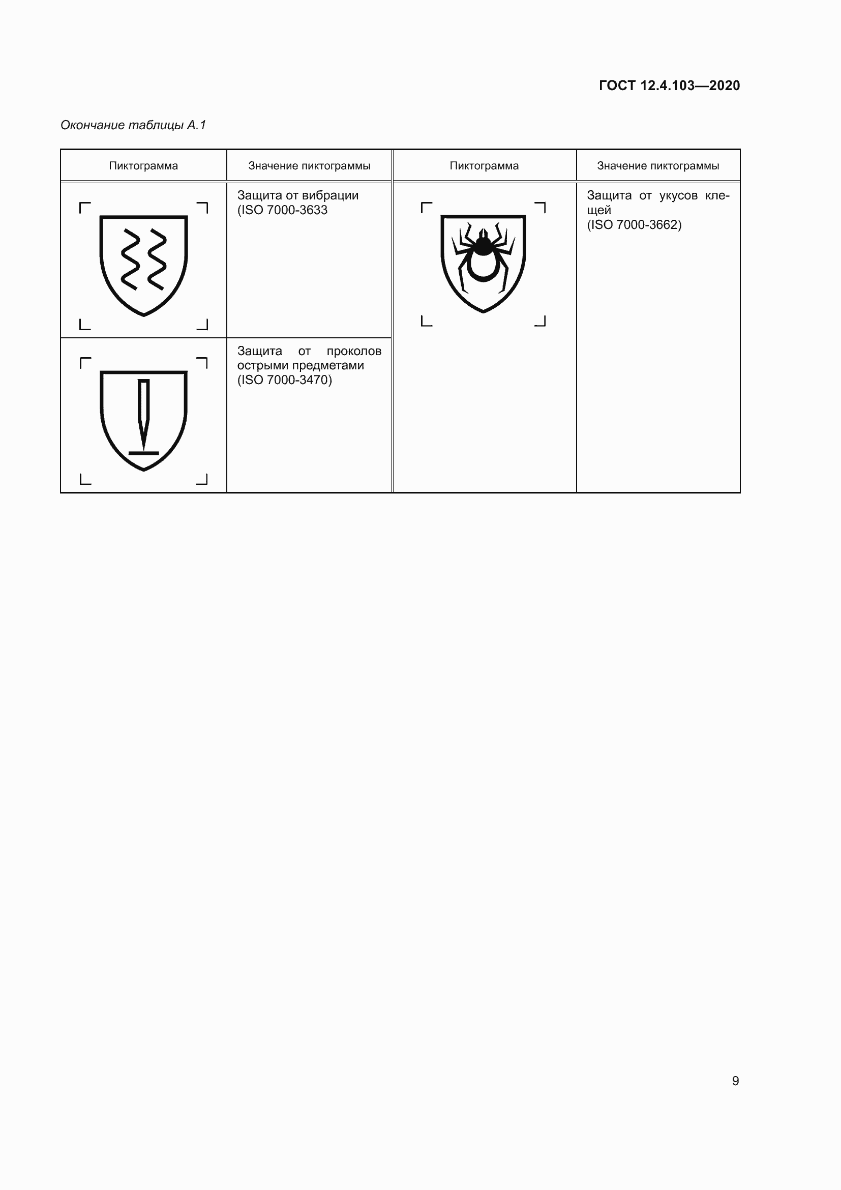 Страница 13 ГОСТ 12.4.103-2020
