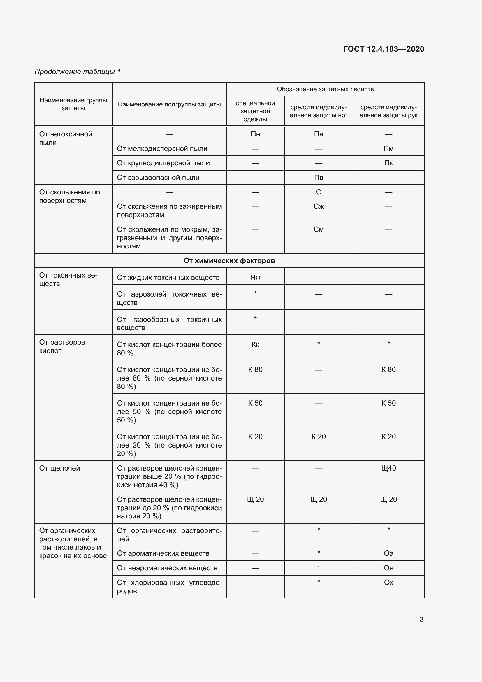 Страница 7 ГОСТ 12.4.103-2020