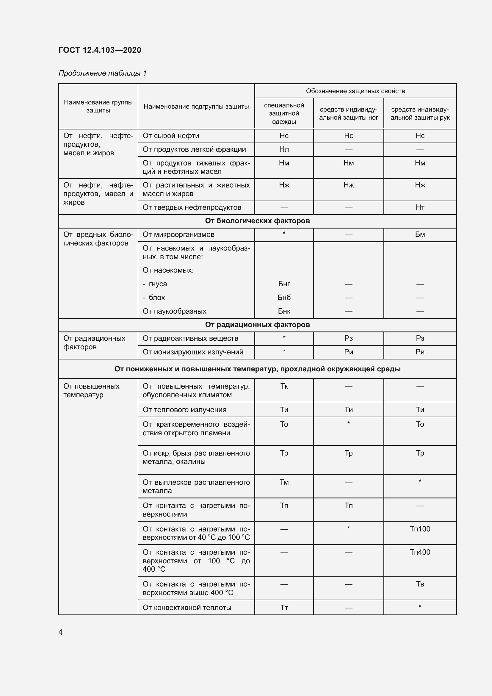 Страница 8 ГОСТ 12.4.103-2020