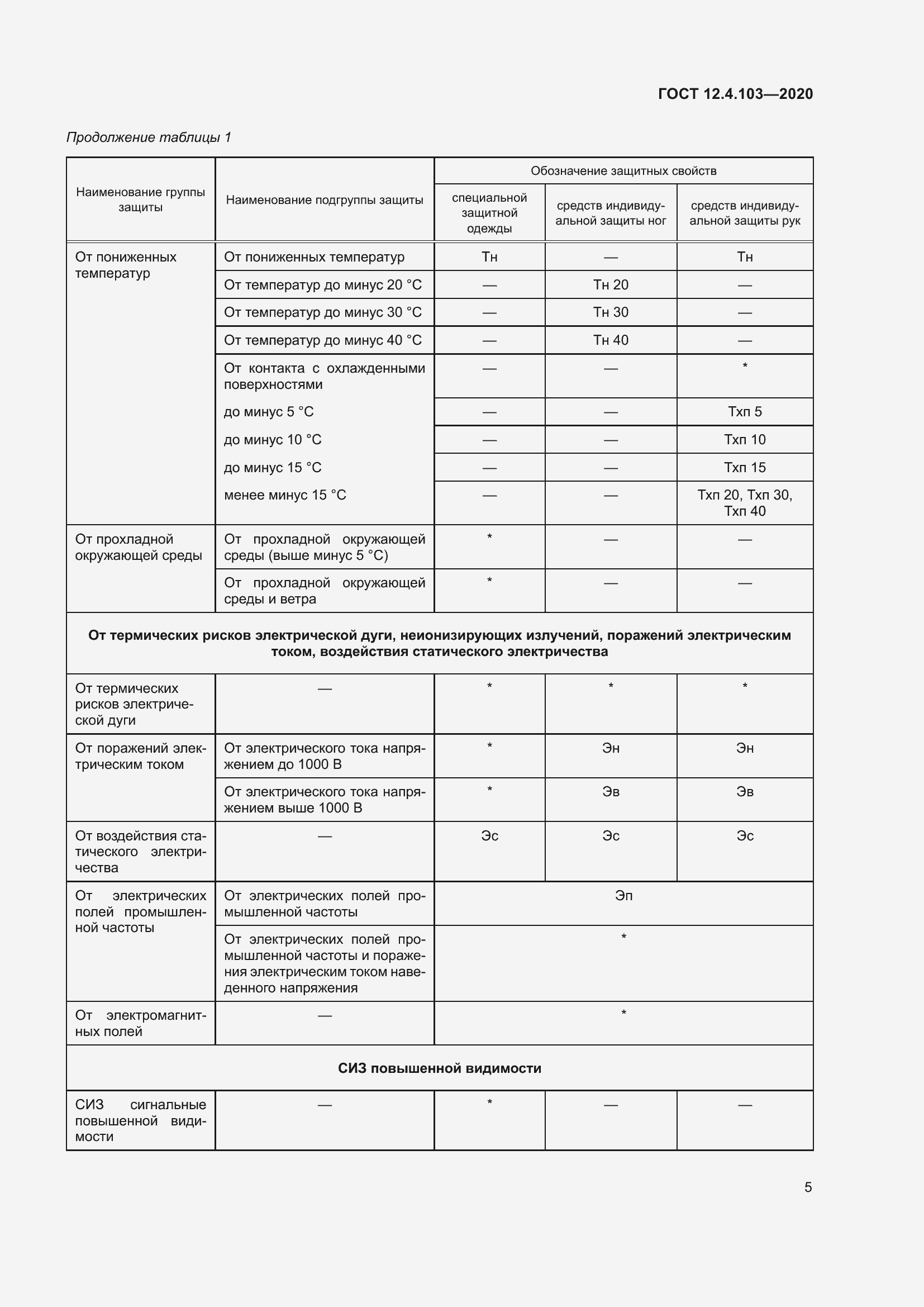 Страница 9 ГОСТ 12.4.103-2020